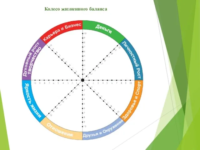 Колесо жизненного баланса