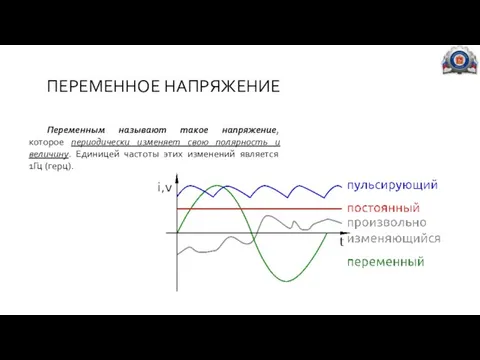 ПЕРЕМЕННОЕ НАПРЯЖЕНИЕ Переменным называют такое напряжение, которое периодически изменяет свою полярность и