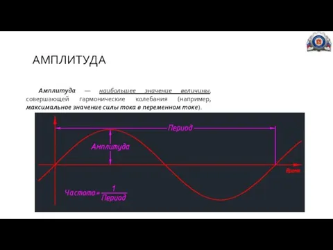 АМПЛИТУДА Амплитуда — наибольшее значение величины, совершающей гармонические колебания (например, максимальное значение