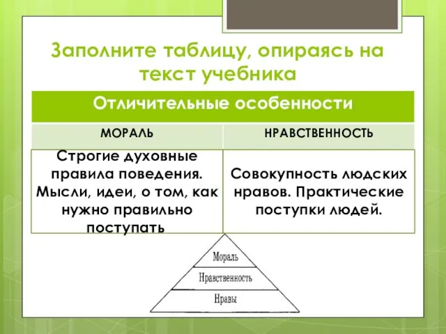 Заполните таблицу, опираясь на текст учебника Строгие духовные правила поведения. Мысли, идеи,