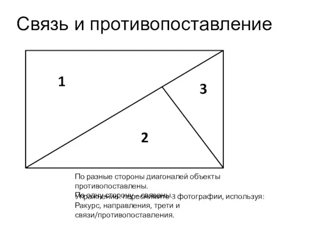 Связь и противопоставление По разные стороны диагоналей объекты противопоставлены. По одну сторону