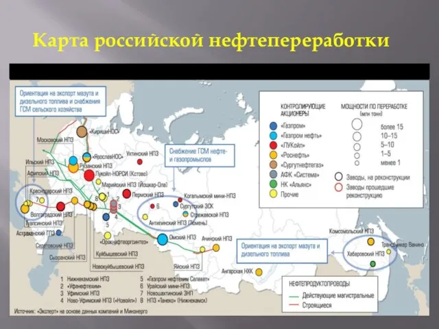 Карта российской нефтепереработки