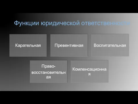 Функции юридической ответственности