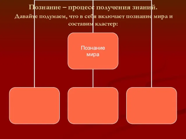 Познание – процесс получения знаний. Давайте подумаем, что в себя включает познание мира и составим кластер: