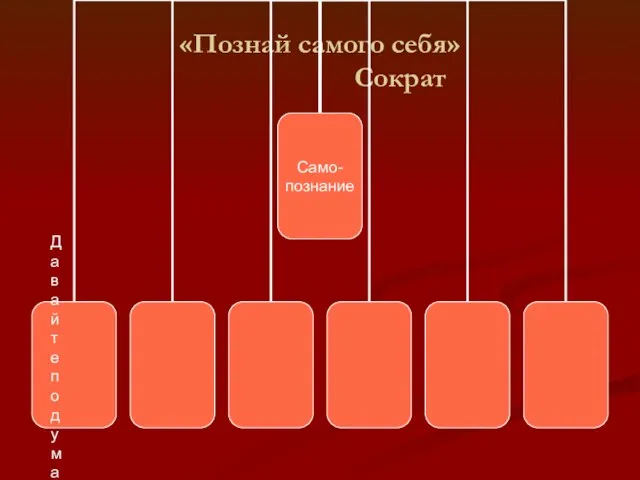 «Познай самого себя» Сократ Давайте подумаем, что в себя включает познание мира и составим кластер: