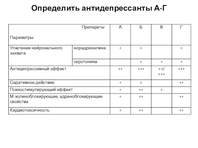 Определить антидепрессанты А-Г