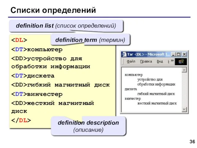 Списки определений компьютер устройство для обработки информации дискета гибкий магнитный диск винчестер