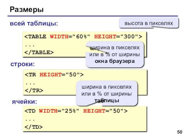 Размеры ... ширина в пикселях или в % от ширины окна браузера