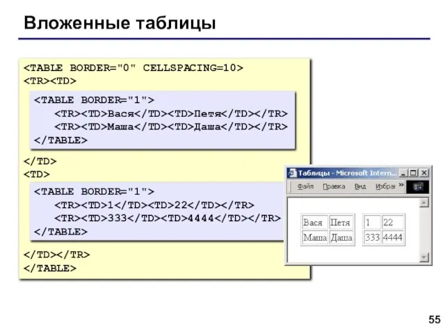 Вложенные таблицы Вася Петя Маша Даша 1 22 333 4444