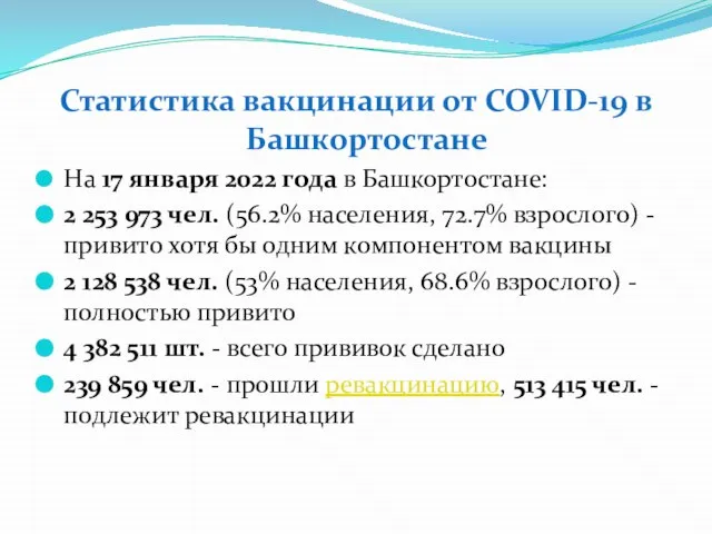 Статистика вакцинации от COVID-19 в Башкортостане На 17 января 2022 года в