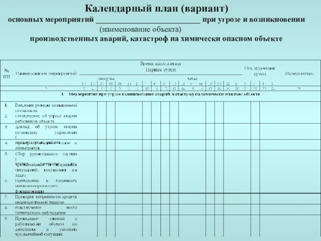 Календарный план (вариант) основных мероприятий __________________________ при угрозе и возникновении (наименование объекта)