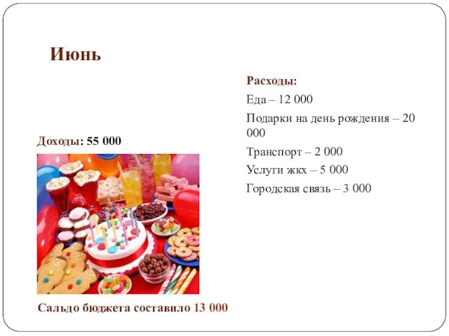 Июнь Доходы: 55 000 Сальдо бюджета составило 13 000 Расходы: Еда –