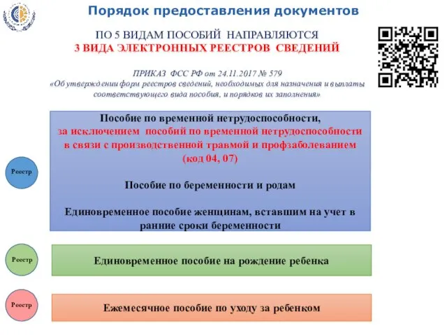 Порядок предоставления документов Пособие по временной нетрудоспособности, за исключением пособий по временной