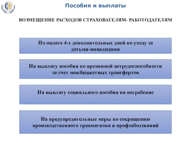 Пособия и выплаты ВОЗМЕЩЕНИЕ РАСХОДОВ СТРАХОВАТЕЛЯМ- РАБОТОДАТЕЛЯМ По оплате 4-х дополнительных дней