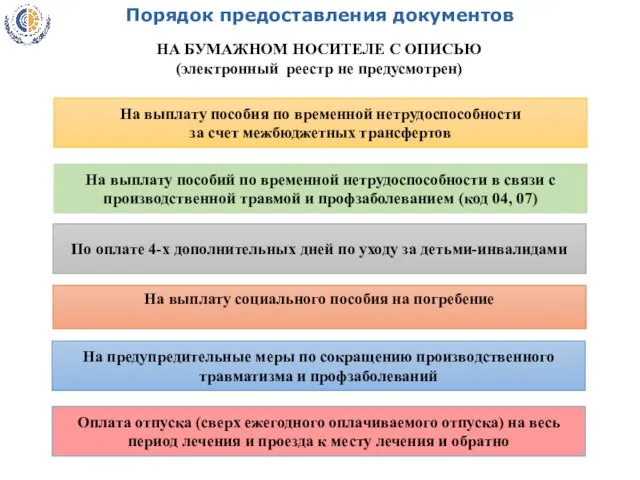 Порядок предоставления документов НА БУМАЖНОМ НОСИТЕЛЕ С ОПИСЬЮ (электронный реестр не предусмотрен)