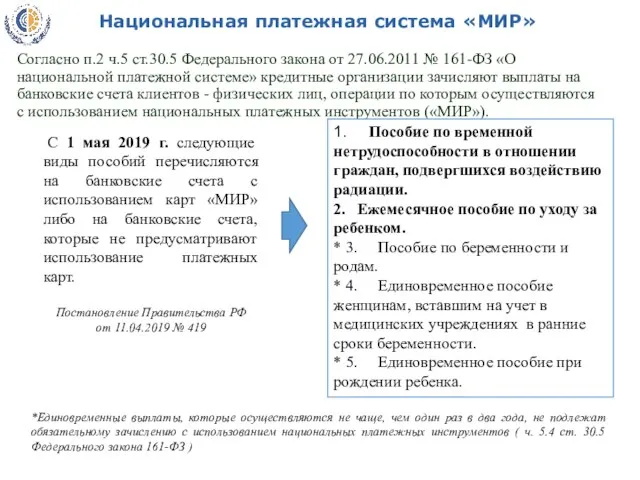 Национальная платежная система «МИР» Согласно п.2 ч.5 ст.30.5 Федерального закона от 27.06.2011