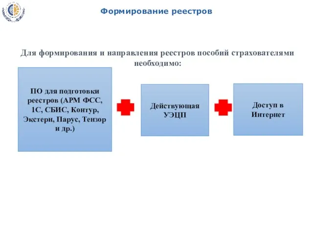 Формирование реестров Для формирования и направления реестров пособий страхователями необходимо: ПО для