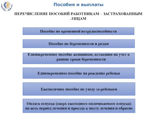 Пособия и выплаты ПЕРЕЧИСЛЕНИЕ ПОСОБИЙ РАБОТНИКАМ – ЗАСТРАХОВАННЫМ ЛИЦАМ Пособие по временной