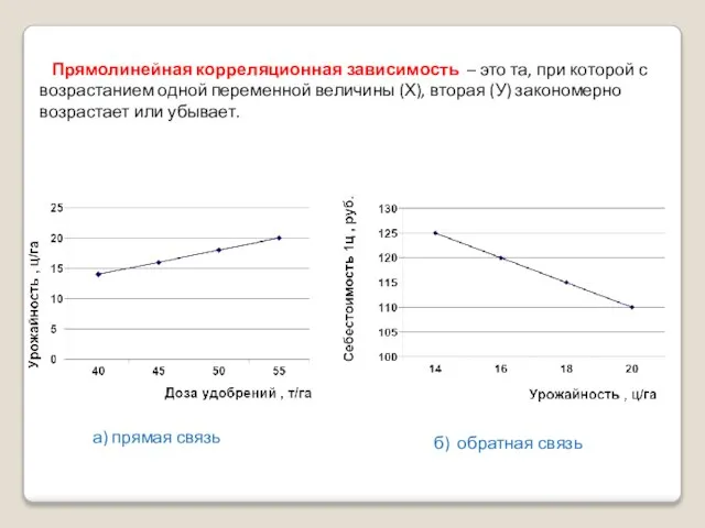 Прямолинейная корреляционная зависимость – это та, при которой с возрастанием одной переменной