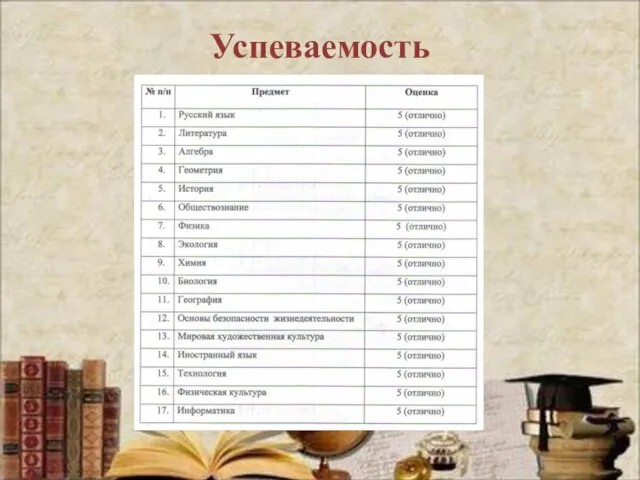 Успеваемость