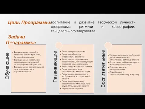 Цель Программы: воспитание и развитие творческой личности средствами ритмики и хореографии, танцевального творчества. Задачи Программы: