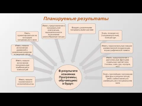 Планируемые результаты