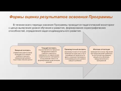 Формы оценки результатов освоения Программы В течении всего периода освоения Программы проводится