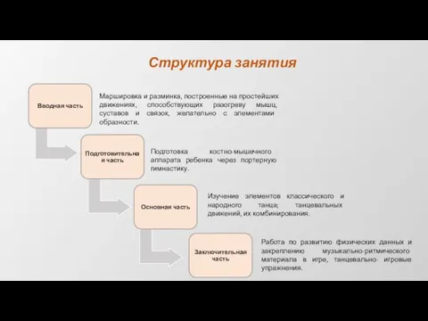 Структура занятия Подготовка костно-мышечного аппарата ребенка через портерную гимнастику. Маршировка и разминка,