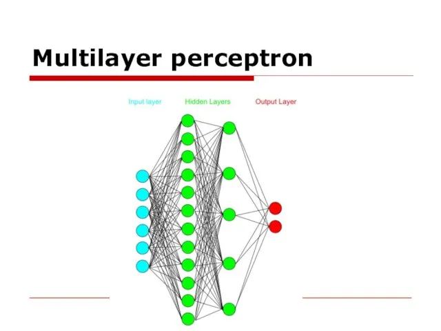 Multilayer perceptron