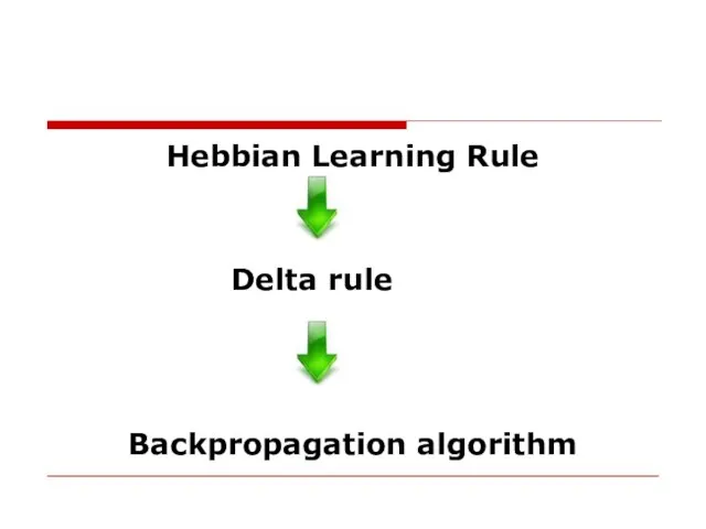 Hebbian Learning Rule Delta rule Backpropagation algorithm