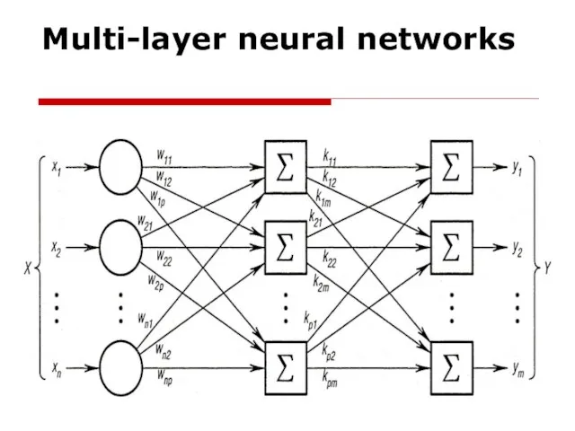 Multi-layer neural networks