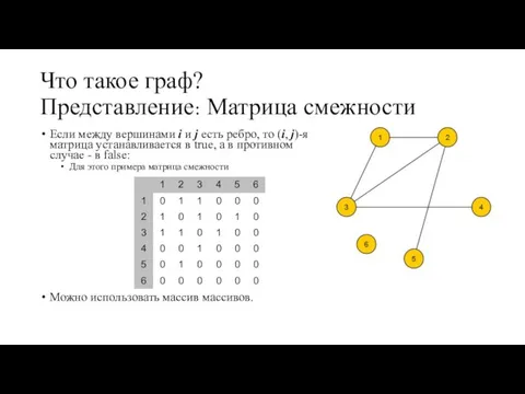 Что такое граф? Представление։ Матрица смежности Если между вершинами i и j