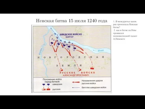 1. В междуречье каких рек произошла Невская битва? 2. как в битве