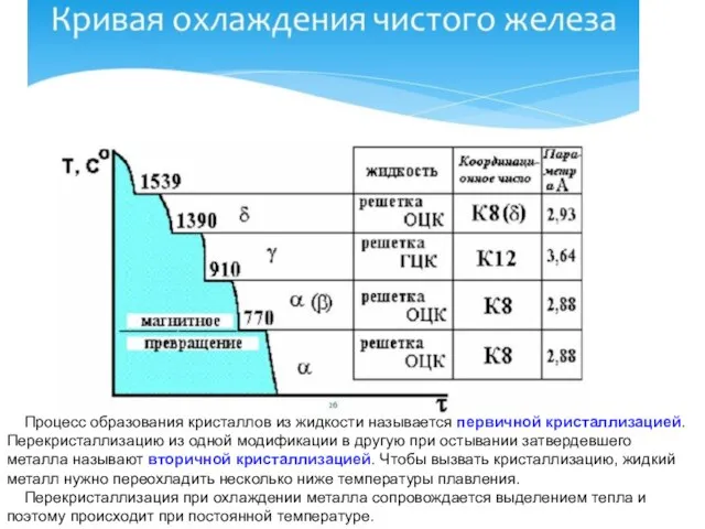 Процесс образования кристаллов из жидкости называется первичной кристаллизацией. Перекристаллизацию из одной модификации