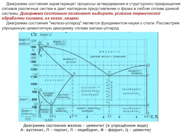 Диаграмма состояния характеризует процессы затвердевания и структурного превращения сплавов различных систем и