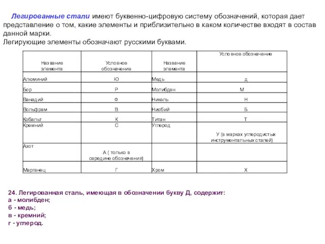 Легированные стали имеют буквенно-цифровую систему обозначений, которая дает представление о том, какие