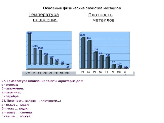 Основные физические свойства металлов 27. Температура плавления 1539ºС характерна для: а -