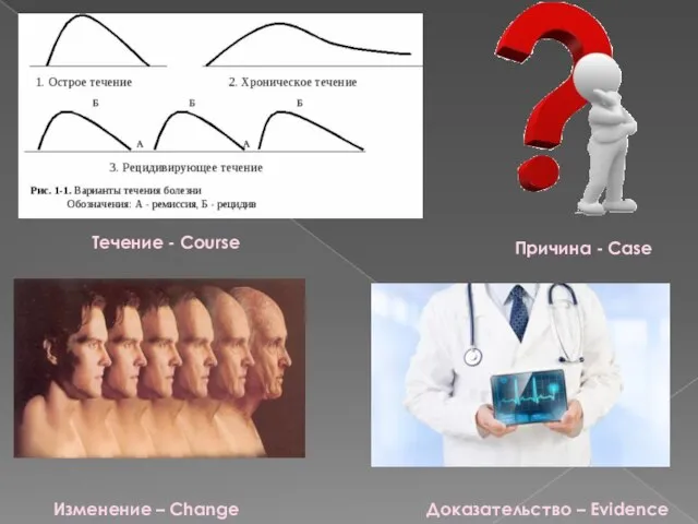 Течение - Course Причина - Case Изменение – Change Доказательство – Evidence