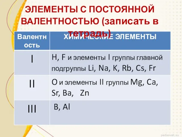 ЭЛЕМЕНТЫ С ПОСТОЯННОЙ ВАЛЕНТНОСТЬЮ (записать в тетрадь)