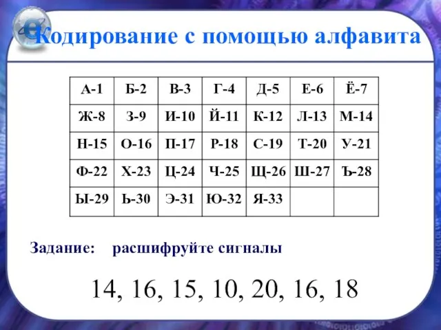 Кодирование с помощью алфавита Задание: расшифруйте сигналы 14, 16, 15, 10, 20, 16, 18