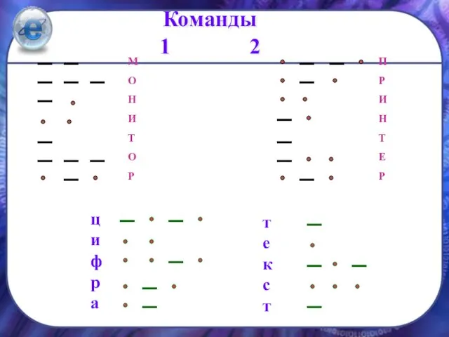 Команды 1 2 М О Н И Т О Р П Р