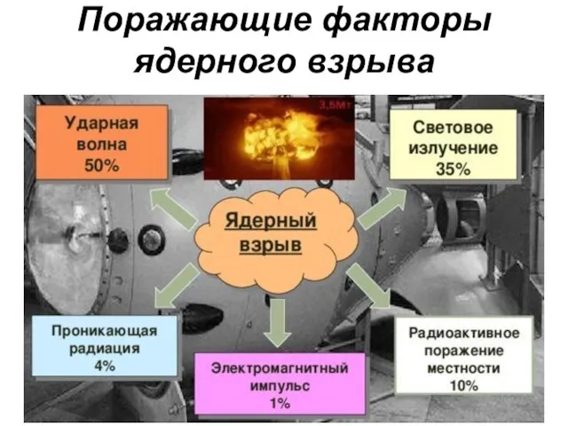 Поражающие факторы ядерного взрыва