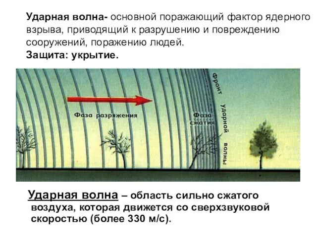 Ударная волна- основной поражающий фактор ядерного взрыва, приводящий к разрушению и повреждению