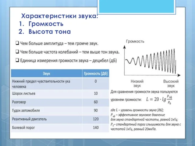 Характеристики звука: Громкость Высота тона