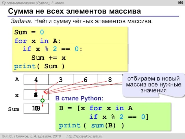 Сумма не всех элементов массива Sum = 0 for x in A: