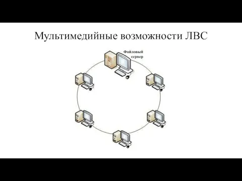 Мультимедийные возможности ЛВС