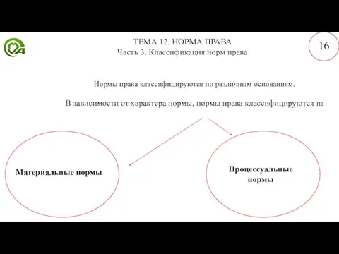 ТЕМА 12. НОРМА ПРАВА Часть 3. Классификация норм права 16 Нормы права