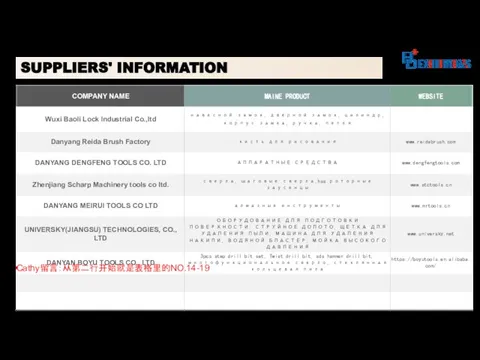 shanghaib2b@outlook.com | www.bdexhibit.com SUPPLIERS' INFORMATION Cathy留言：从第二行开始就是表格里的NO.14-19