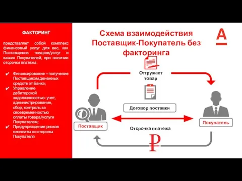 Отсрочка платежа Договор поставки Схема взаимодействия Поставщик-Покупатель без факторинга ФАКТОРИНГ представляет собой