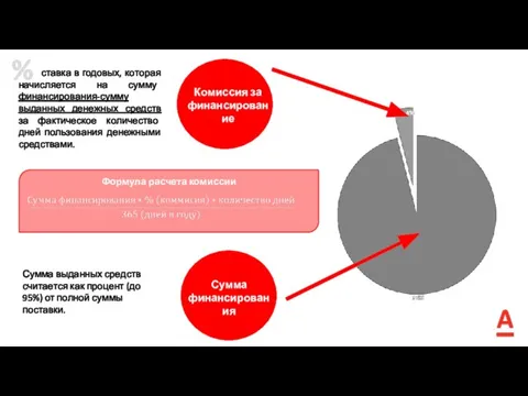 Комиссия за финансирование ставка в годовых, которая начисляется на сумму финансирования-сумму выданных